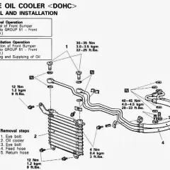 Jak podłączyć chłodnicę oleju hydraulicznego bez błędów i ryzyka