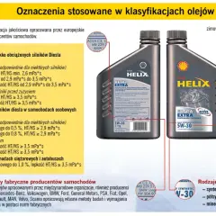 Oznaczenia olejów silnikowych: klasyfikacje ACEA i SAE, rodzaje olejów (syntetyczne, półsyntetyczne, mineralne) oraz ich lepkość w zależności od temperatury.