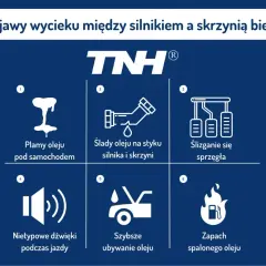 Objawy wycieku oleju z silnika: plamy pod autem, ślady na styku silnika i skrzyni, ślizgające się sprzęgło, nietypowe dźwięki, szybsze ubywanie oleju, zapach spalonego oleju.