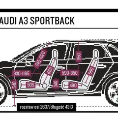 Audi A3 Sportback: wymiary zewnętrzne 1785 mm szerokości, 1426 mm wysokości, 4313 mm długości. Rozstaw osi 2637 mm.