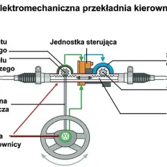 Gdzie znajduje się maglownica w samochodzie? Kluczowe informacje