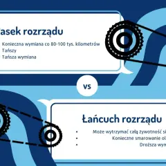 Pasek vs łańcuch rozrządu. Pasek wymaga wymiany co 80-100 tys. km, jest tańszy. Łańcuch wytrzyma cały silnik, ale wymaga smarowania i droższej wymiany.