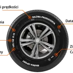 Jak są oznaczone opony wielosezonowe i co to oznacza dla bezpieczeństwa?