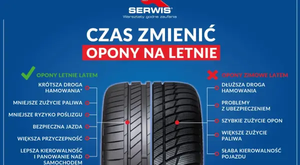 Dobre opony letnie zapewniają krótszą drogę hamowania, mniejsze zużycie paliwa i lepszą przyczepność. Zmiana na letnie to bezpieczeństwo!