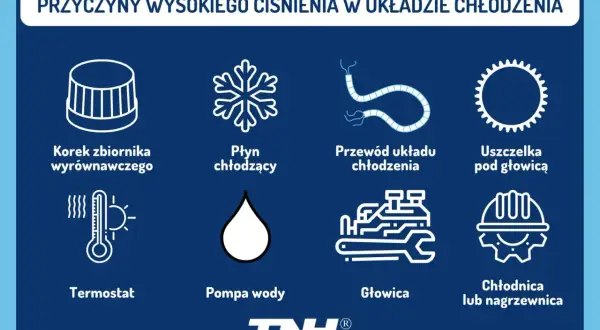 Przyczyny wysokiego ciśnienie w układzie chłodzenia: korek, płyn, przewód, uszczelka, termostat, pompa, głowica, chłodnica.
