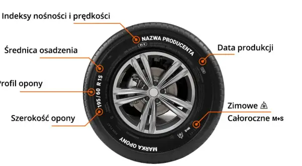 Jak są oznaczone opony wielosezonowe i co to oznacza dla bezpieczeństwa?