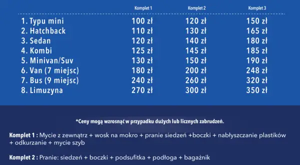 Cennik prania tapicerki samochodowej: od 100 zł za komplet 1 dla auta typu mini do 350 zł za komplet 3 dla limuzyny.