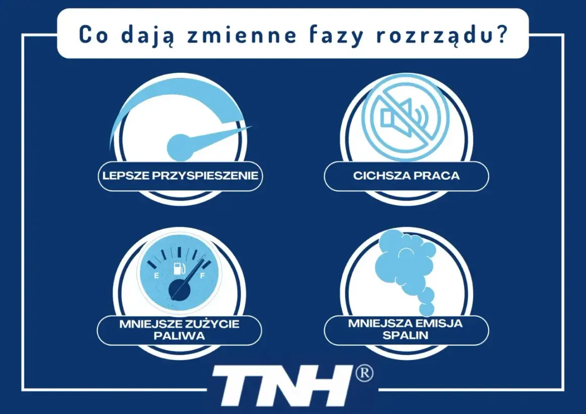 Grafika przedstawia cztery ikony: prędkościomierz (lepsze przyspieszenie), przekreślony głośnik (cichsza praca), wskaźnik paliwa (mniejsze zużycie paliwa) i chmurę spalin (mniejsza emisja spalin).