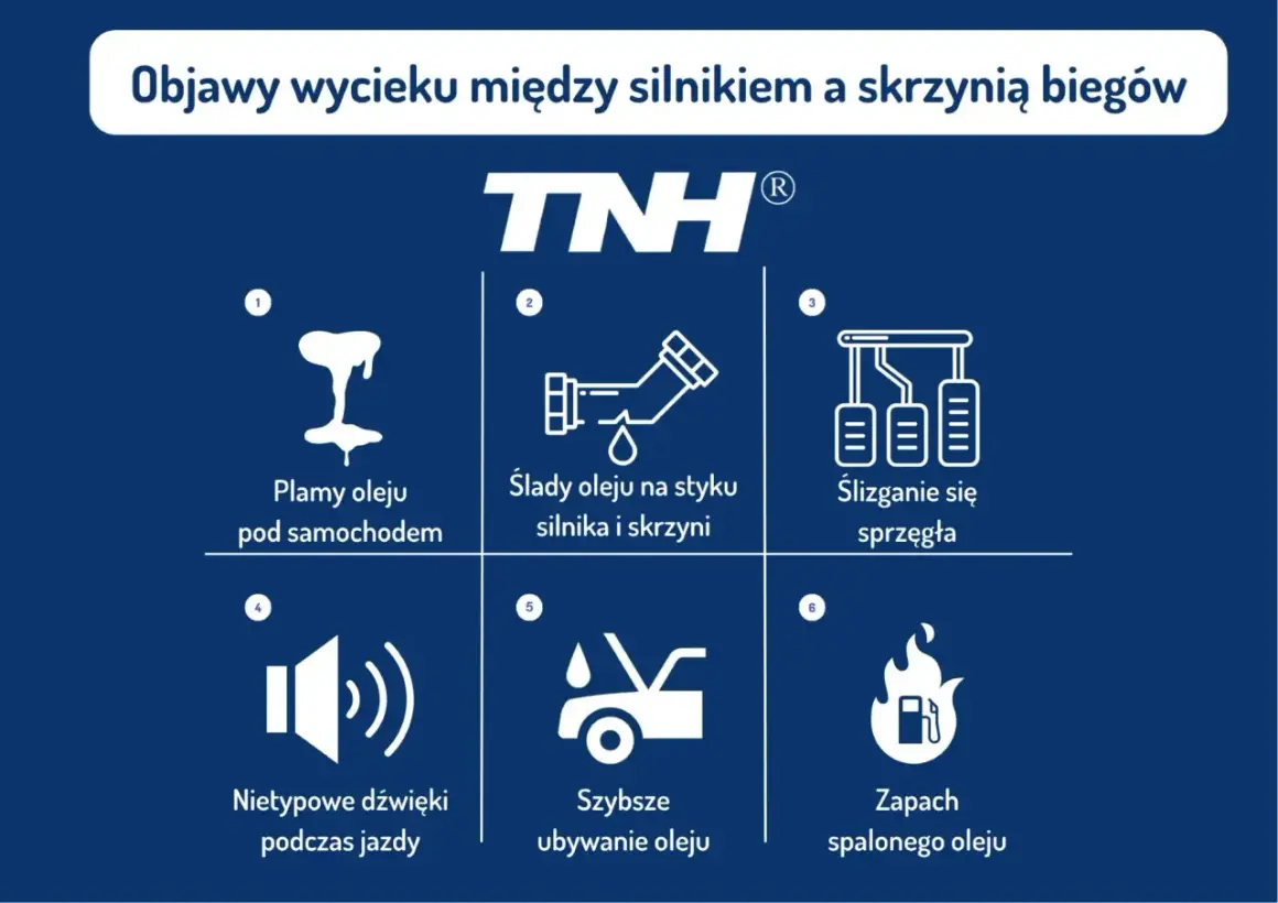 Objawy wycieku oleju z silnika: plamy pod autem, ślady na styku silnika i skrzyni, ślizgające się sprzęgło, nietypowe dźwięki, szybsze ubywanie oleju, zapach spalonego oleju.