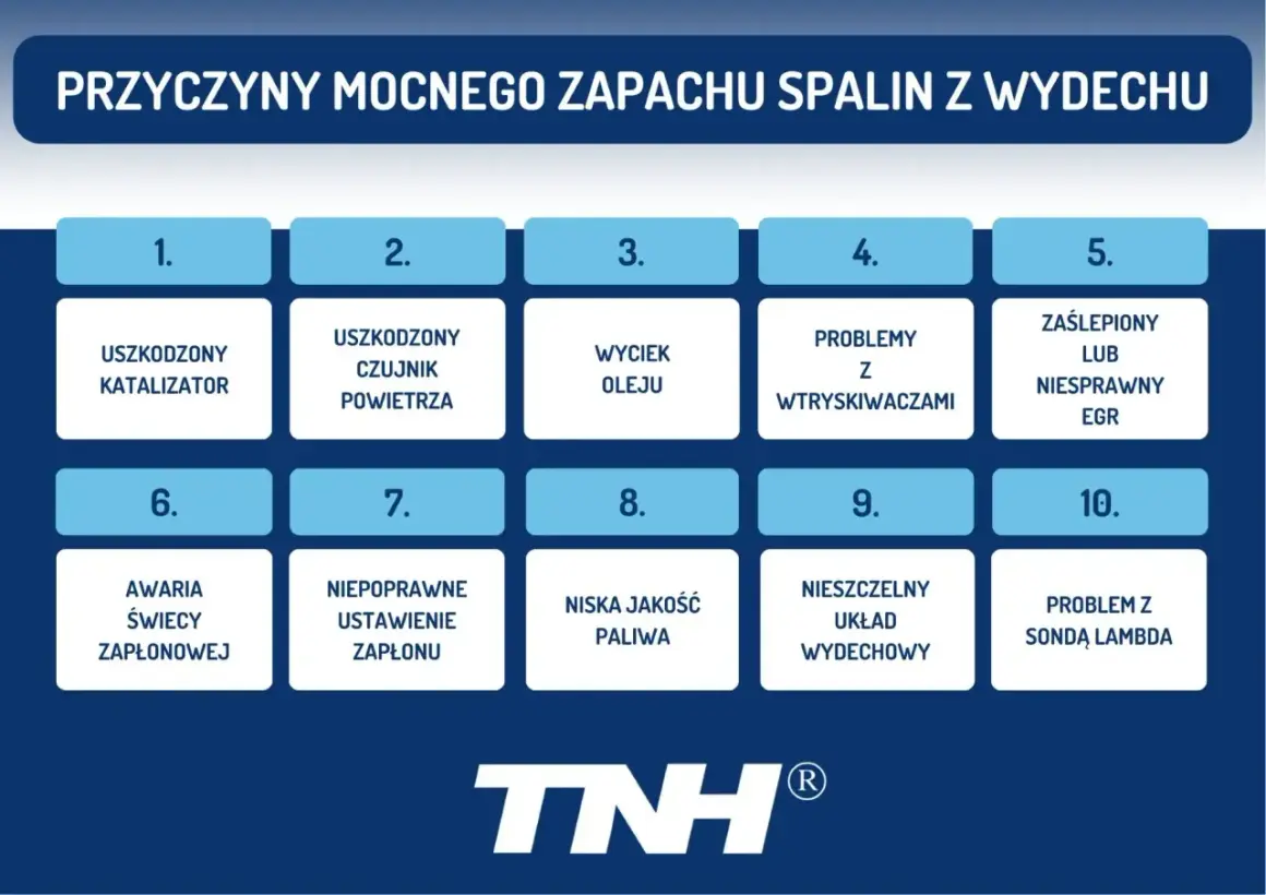 Przyczyny mocnego zapachu spalin z wydechu: uszkodzony katalizator, wyciek oleju, problemy z wtryskiwaczami, nieszczelny układ wydechowy, problem z sondą lambda.
