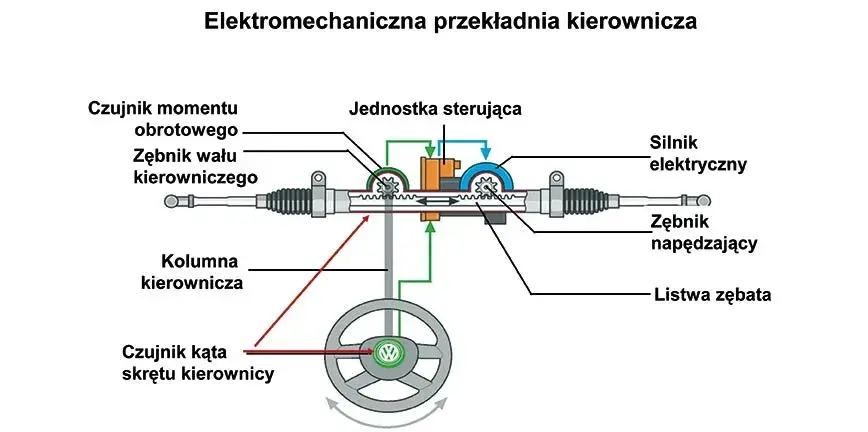 Gdzie znajduje się maglownica w samochodzie? Kluczowe informacje