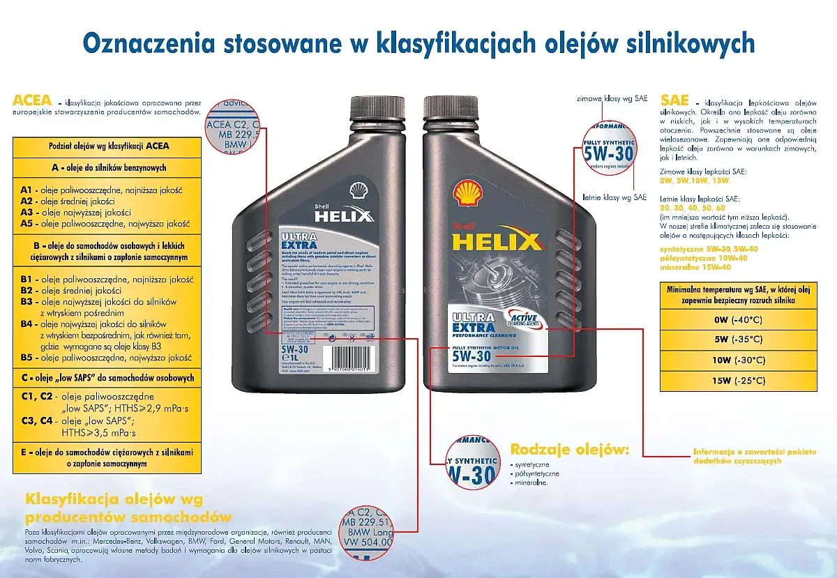 Olej 5W-30 to olej syntetyczny, który zapewnia odpowiednią lepkość w różnych temperaturach. Klasyfikacja SAE 5W-30 oznacza, że jest to olej wielosezonowy.