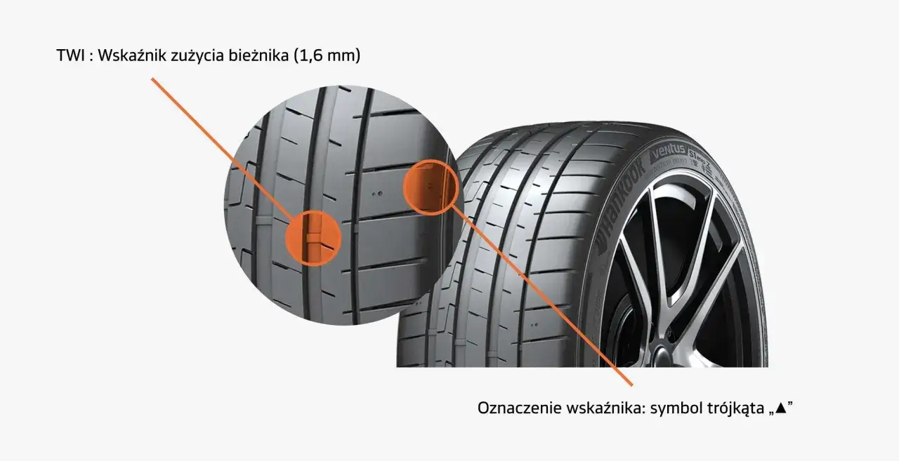 Opony Hankook Ventus S1 evo z wskaźnikiem zużycia bieżnika TWI. Opinie o trwałości i bezpieczeństwie.
