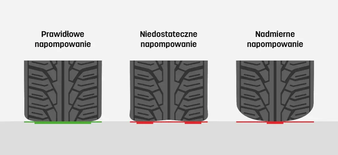 Zdjęcie Jakie ciśnienie w oponach letnich zapewni bezpieczeństwo i oszczędność?
