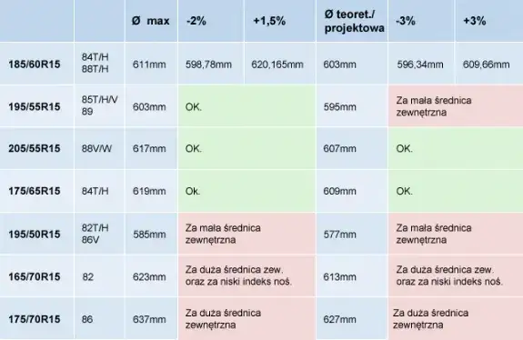 Zdjęcie Jaki profil opony do felgi 17? Wybierz najlepszy rozmiar dla komfortu