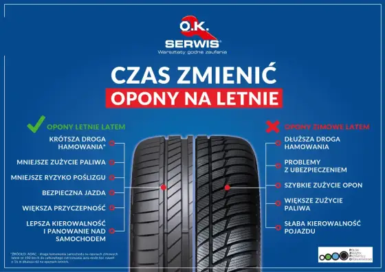 Opony letnie - Jak wybrać najlepsze? Poradnik krok po kroku