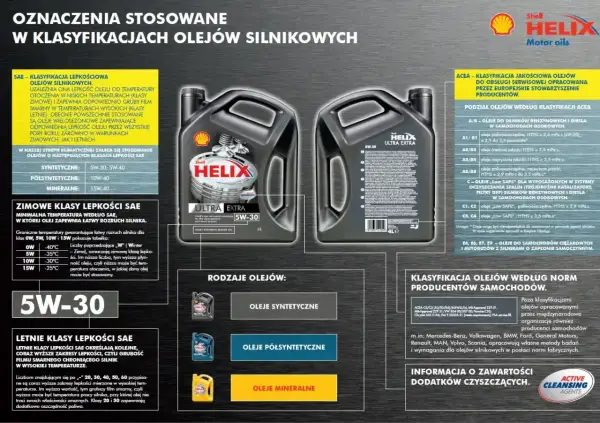 Wybór oleju: 5w30 czy 5w40? Tabela klasyfikacji lepkości SAE, zimowych i letnich, oraz rodzaje olejów: syntetyczne, półsyntetyczne, mineralne.