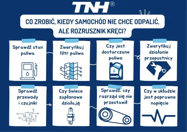 Co zrobić, gdy samochód nie chce odpalić, ale rozrusznik kręci? Sprawdź paliwo, filtry, świece, rozrząd, czujniki i napięcie.