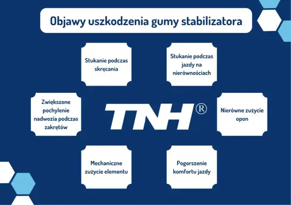 Objawy uszkodzenia gumy stabilizatora: stukanie, nierówne zużycie opon, zwiększone pochylenie nadwozia.