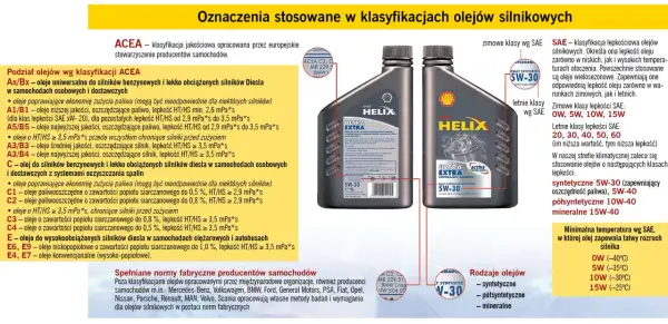 Oznaczenia olejów silnikowych: klasyfikacje ACEA i SAE, rodzaje olejów (syntetyczne, półsyntetyczne, mineralne) oraz ich lepkość w zależności od temperatury.