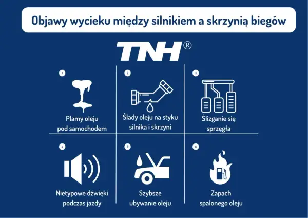 Objawy wycieku oleju z silnika: plamy pod autem, ślady na styku silnika i skrzyni, ślizgające się sprzęgło, nietypowe dźwięki, szybsze ubywanie oleju, zapach spalonego oleju.
