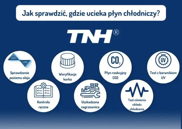 Grafika pokazuje metody diagnozowania wycieków płynu chłodniczego: kontrola poziomu oleju, weryfikacja korka, płyn reakcyjny CO2, test UV, kontrola ręczna, uszkodzona nagrzewnica i test ciśnienia układu.