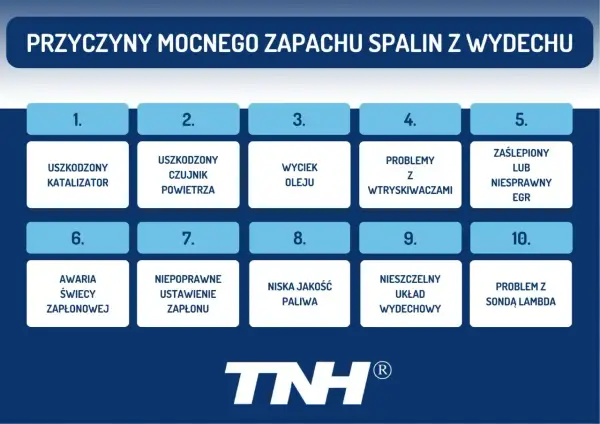 Przyczyny mocnego zapachu spalin z wydechu: uszkodzony katalizator, wyciek oleju, problemy z wtryskiwaczami, nieszczelny układ wydechowy, problem z sondą lambda.