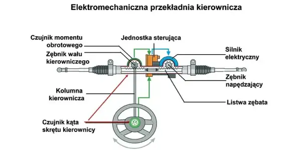 Gdzie znajduje się maglownica w samochodzie? Kluczowe informacje
